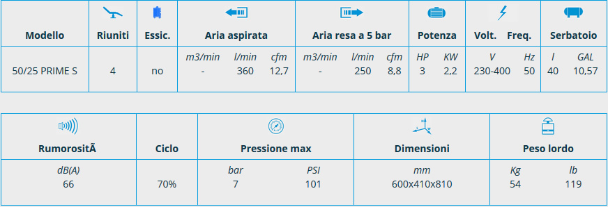 Scheda compressore PRIME senza essiccatore