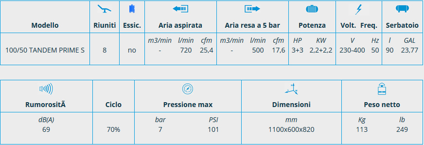 Scheda compressore TANDEM PRIME senza essiccatore