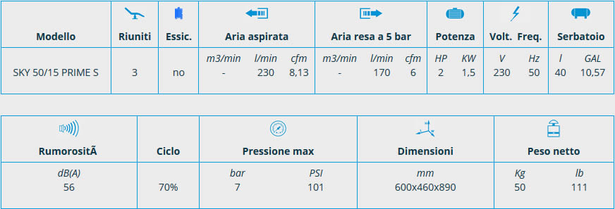 Scheda compressore PRIME linea SKY