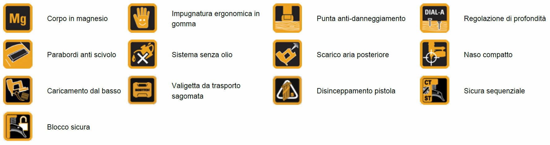 caratteristiche cucitrice Bostitch SX in kit