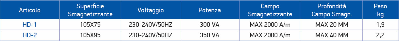 tabella dettagliata demagnetizzatore manuale