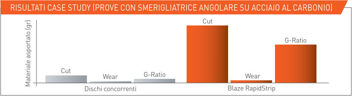 soglia dell'udito-soglia del dolore