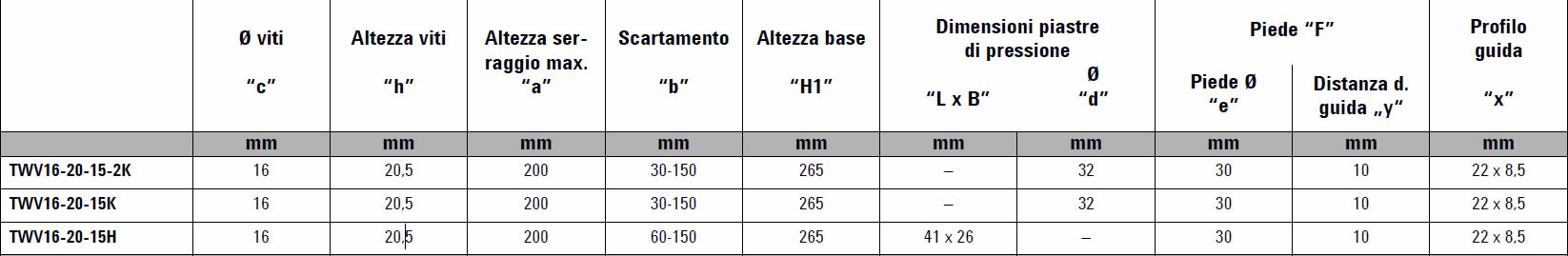 tabella dettagliata elementi di serraggio TWV16