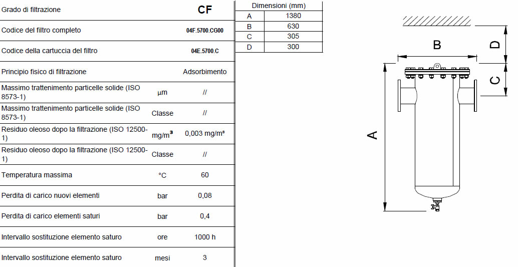 Caratteristiche grado di filtrazione CF F0950
