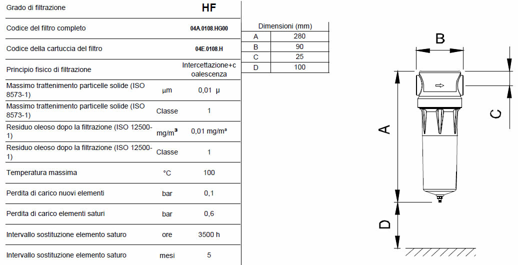 Caratteristiche grado di filtrazione HF F0018