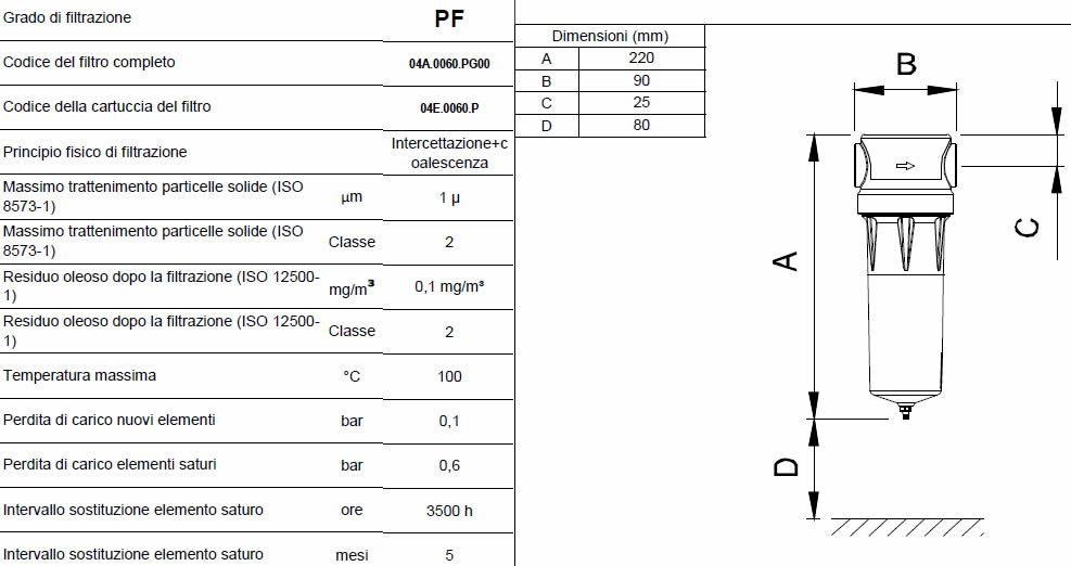 Caratteristiche grado di filtrazione PF F0010