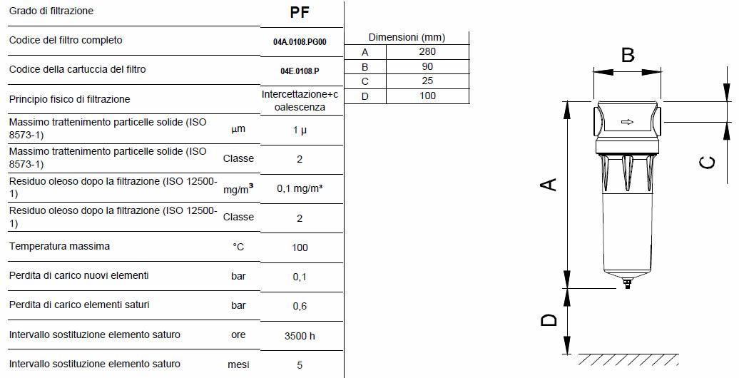 Caratteristiche grado di filtrazione PF F0018