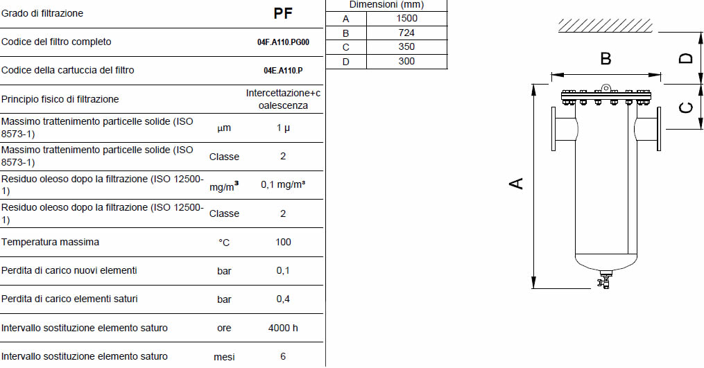 Caratteristiche grado di filtrazione PF F1850