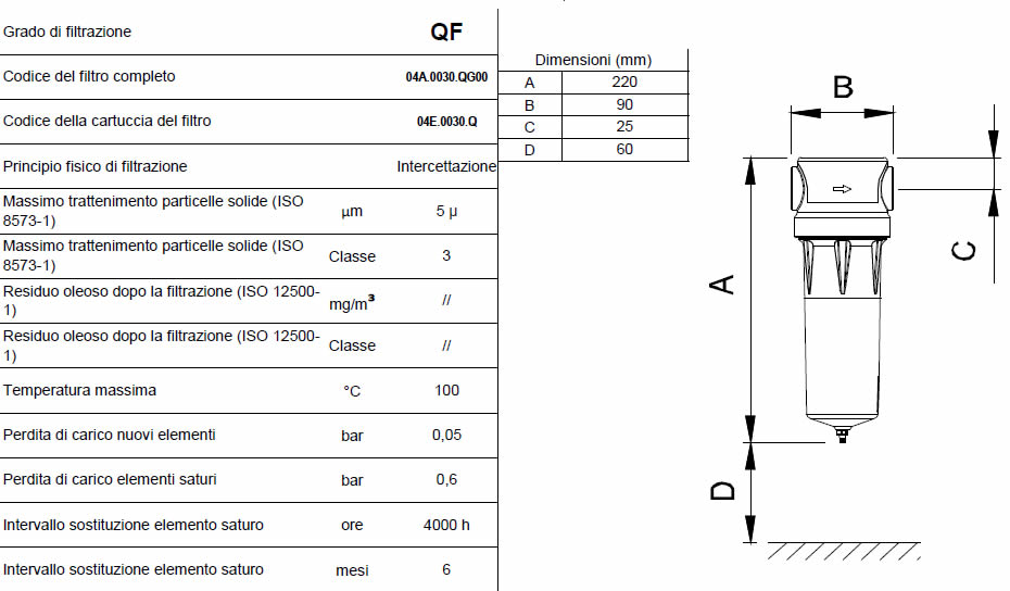 Caratteristiche grado di filtrazione QF F0005