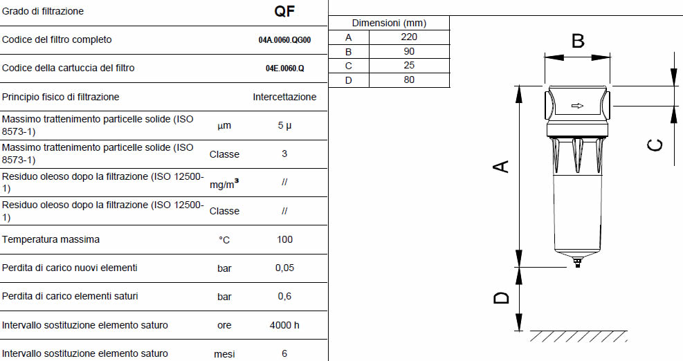 Caratteristiche grado di filtrazione QF F0010
