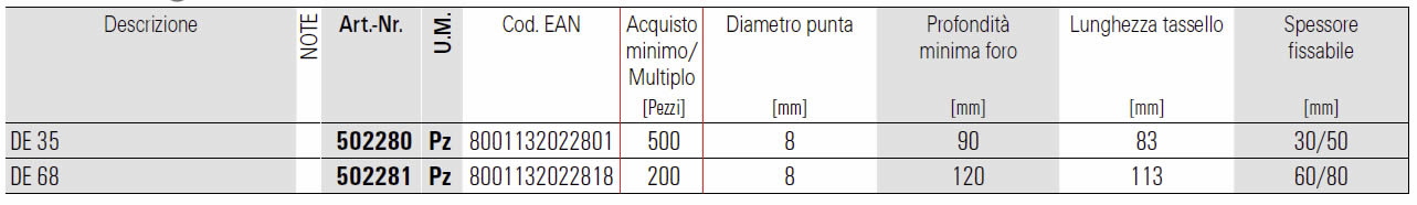 Dettagli ancoraggio DE Fischer