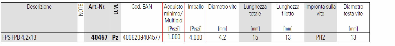 Dettagli vite FPS Fischer