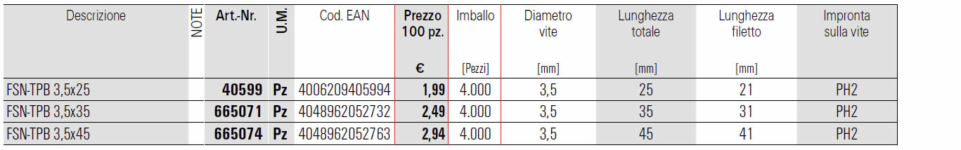 Dettagli tassello HM Fischer