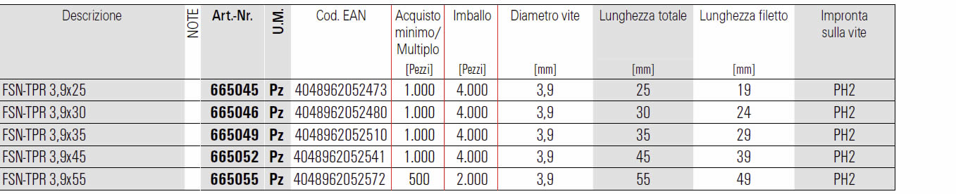 Dettagli tassello HM Fischer
