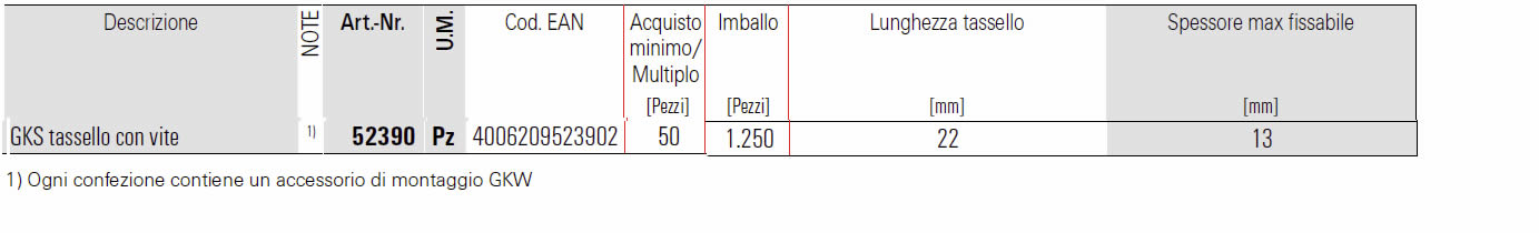 Dettagli tassello GK Fischer