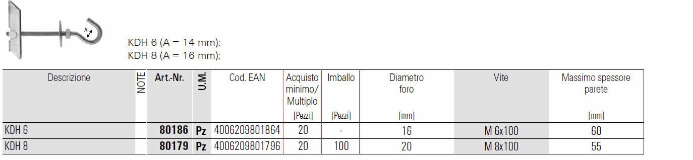 Dettagli tassello KD Fischer