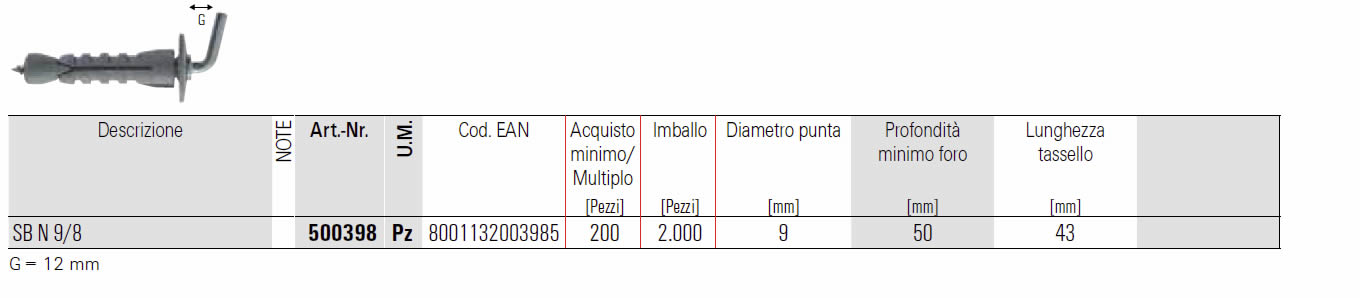 Dettagli tassello SB N Fischer