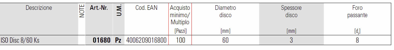 Dettagli rondella di fissaggio ISO disc Fischer