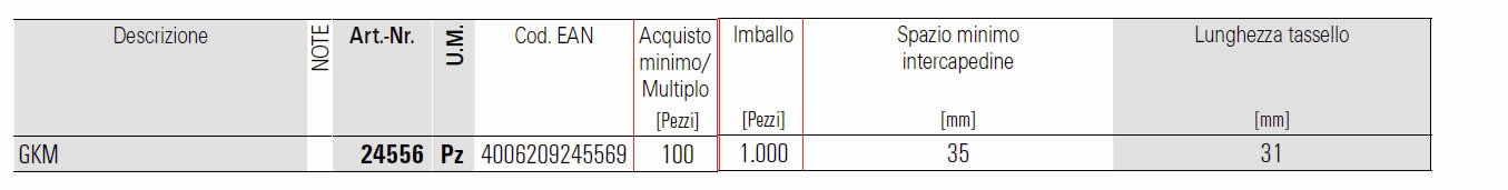 Dettagli tassello GKM Fischer