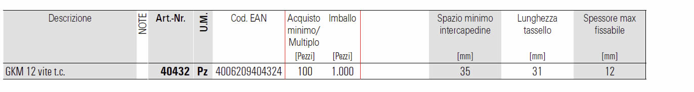 Dettagli tassello GKM12 Fischer