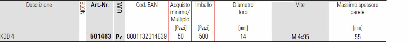 Dettagli tassello KDD Fischer