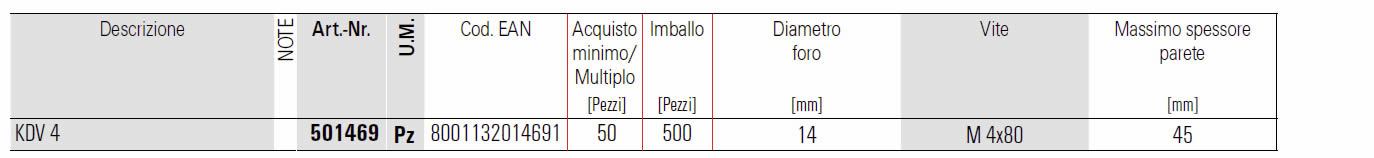 Dettagli tassello KDV 4 Fischer