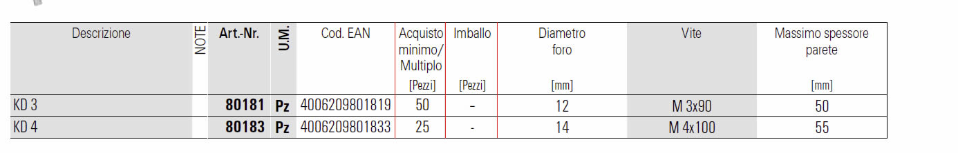 Dettagli tassello HM Fischer