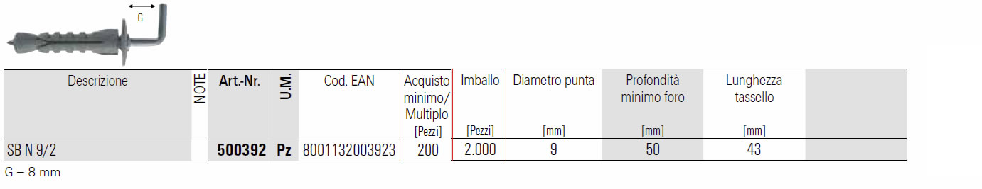 Dettagli tassello SBN Fischer