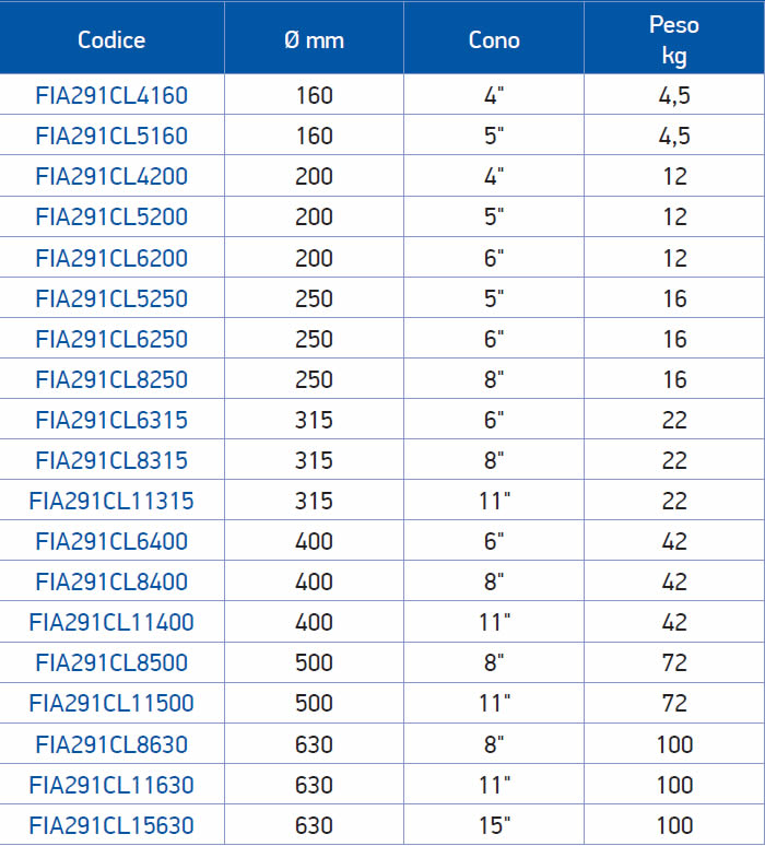 tabella dettagliata flangia 291