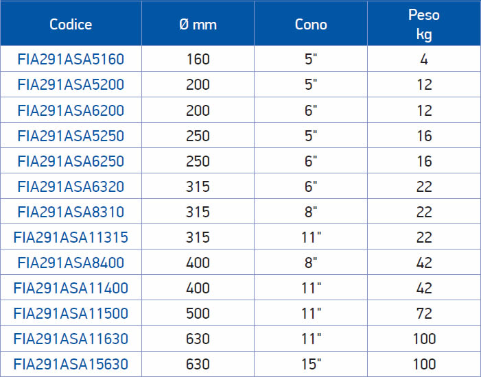 tabella dettagliata flangia 291