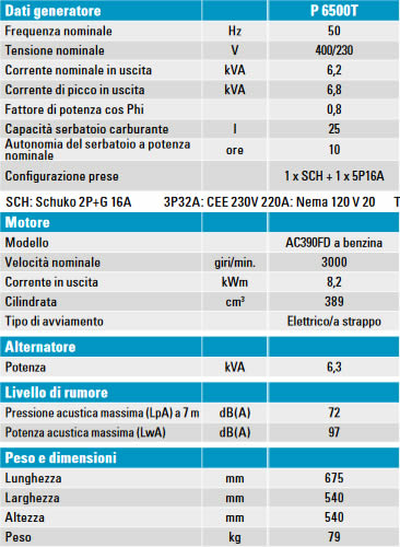 tabella dettagliata generatore portatile P6500T