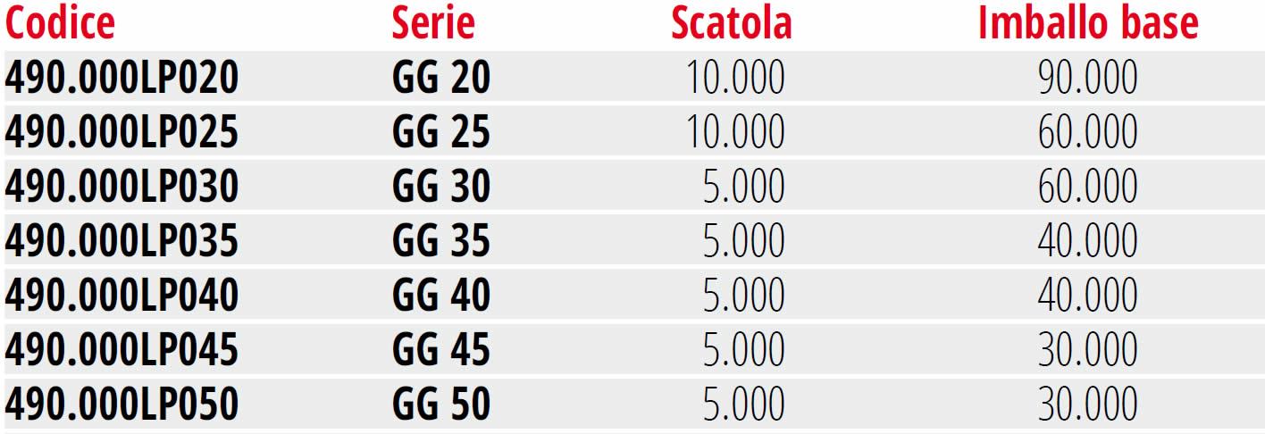 Groppini barbero per chiodatrici fissatrici