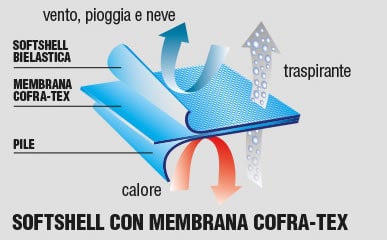 guanti Cofra HYDRONIT