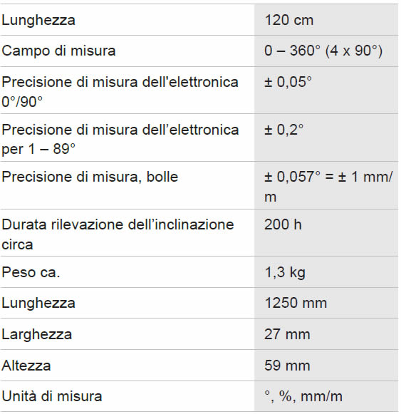 Dettagli inclinometro digitale GIM 120 BOSCH