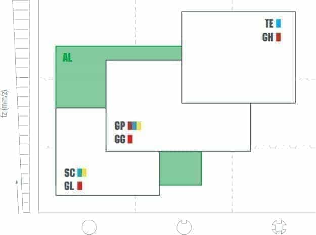 tabella dettagliata OFKT 05T305-AL