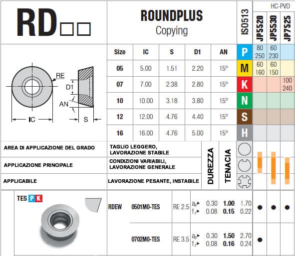 tabella dettagliata inserto RDEW 0501M0-TES