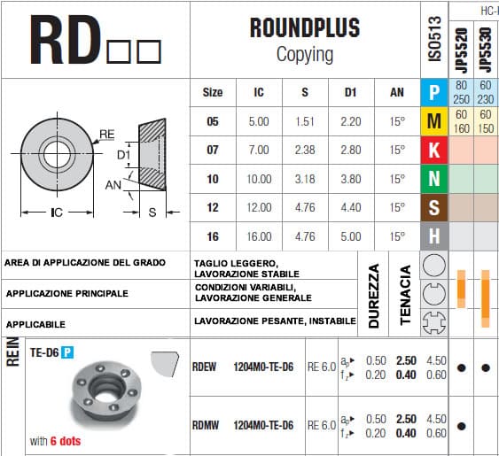 tabella dettagliata inserto RDEW 1204M0-TE-D6
