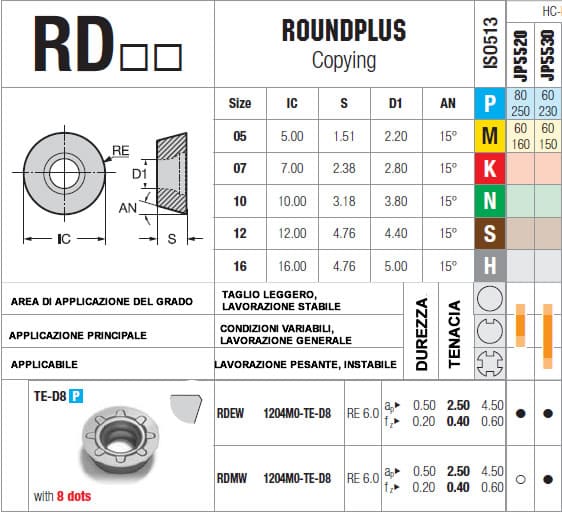 tabella dettagliata inserto RDEW 1204M0-TE-D8