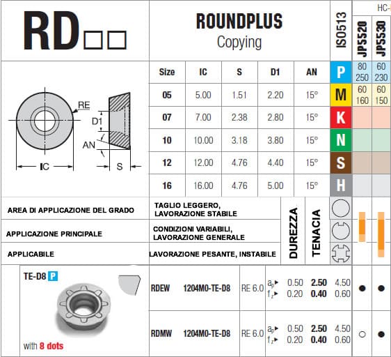 tabella dettagliata inserto RDEW 1204M0-TE-D8