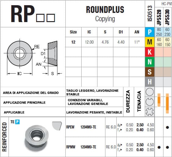 tabella dettagliata inserto RPEW 1204M0-TE