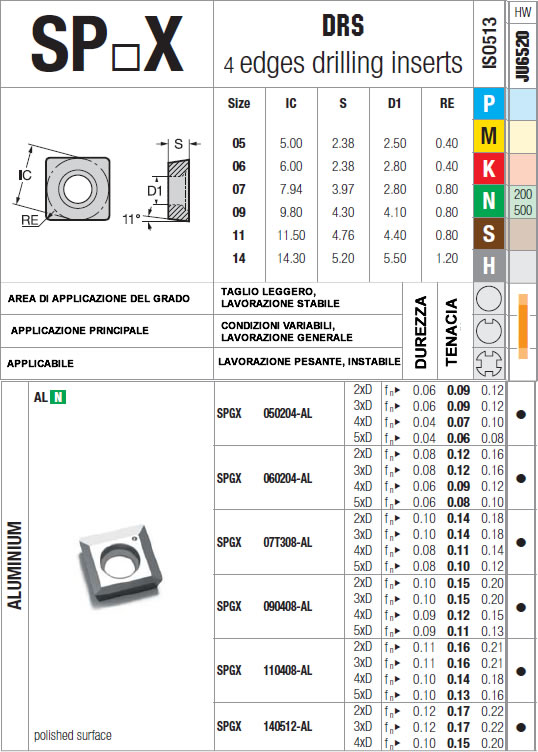 tabella dettagliata inserto SPGX 050204-AL