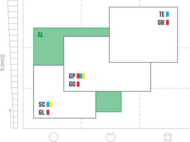 tabella dettagliata SPMT 07T210R-GP