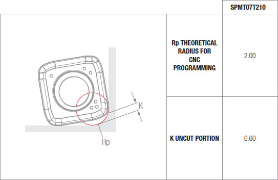 immagine inserto SPMT 07T210R-GP