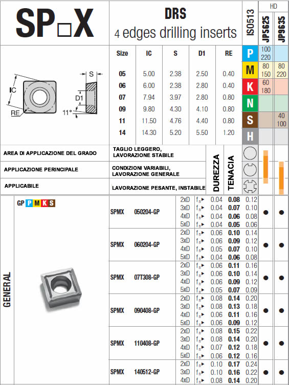 tabella dettagliata inserto SPMX 050204-GP