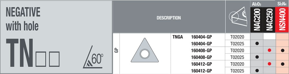 Inserti Carburo Tornitura Inserti In Carburo Per Smussatrice Pneumatica - 10 Lame Triangolari Sostituibili, Angolo C Utensili Pneumatici Precisione - Foto 9