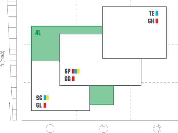 tabella dettagliata NT-RKP 11R04G-AL