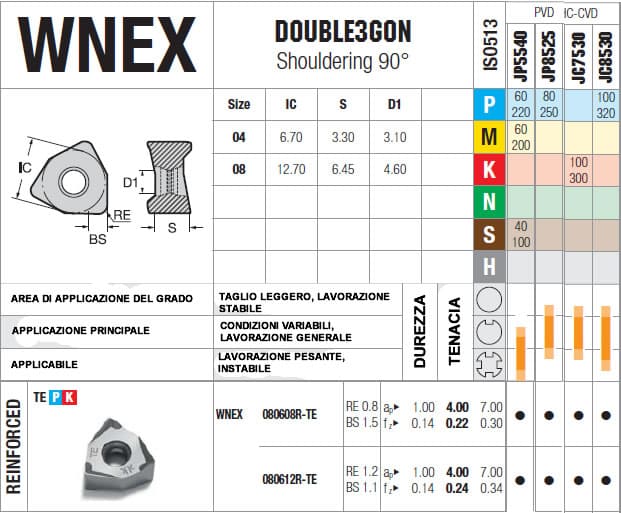 inserti-rinforzati-wnex-te-double3gon-serie-milling-10pz-wnex080608r-te