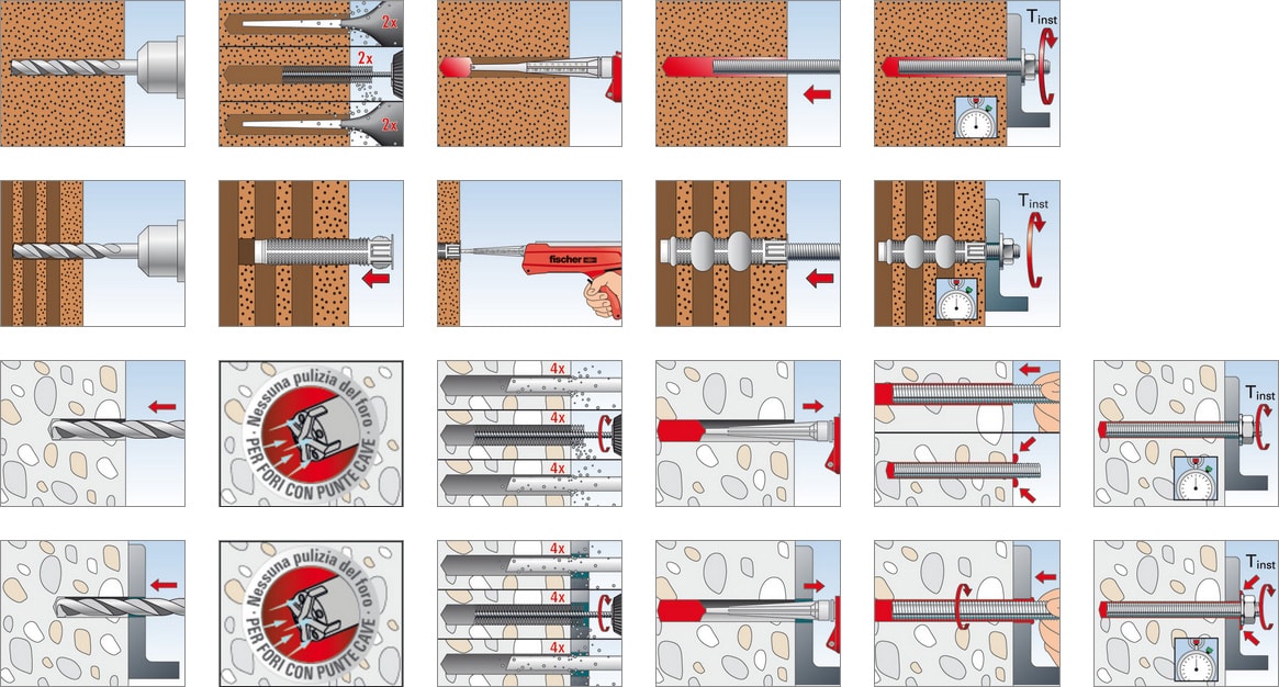 illustrazione istruzioni FIS P PLUS 410 C Fischer