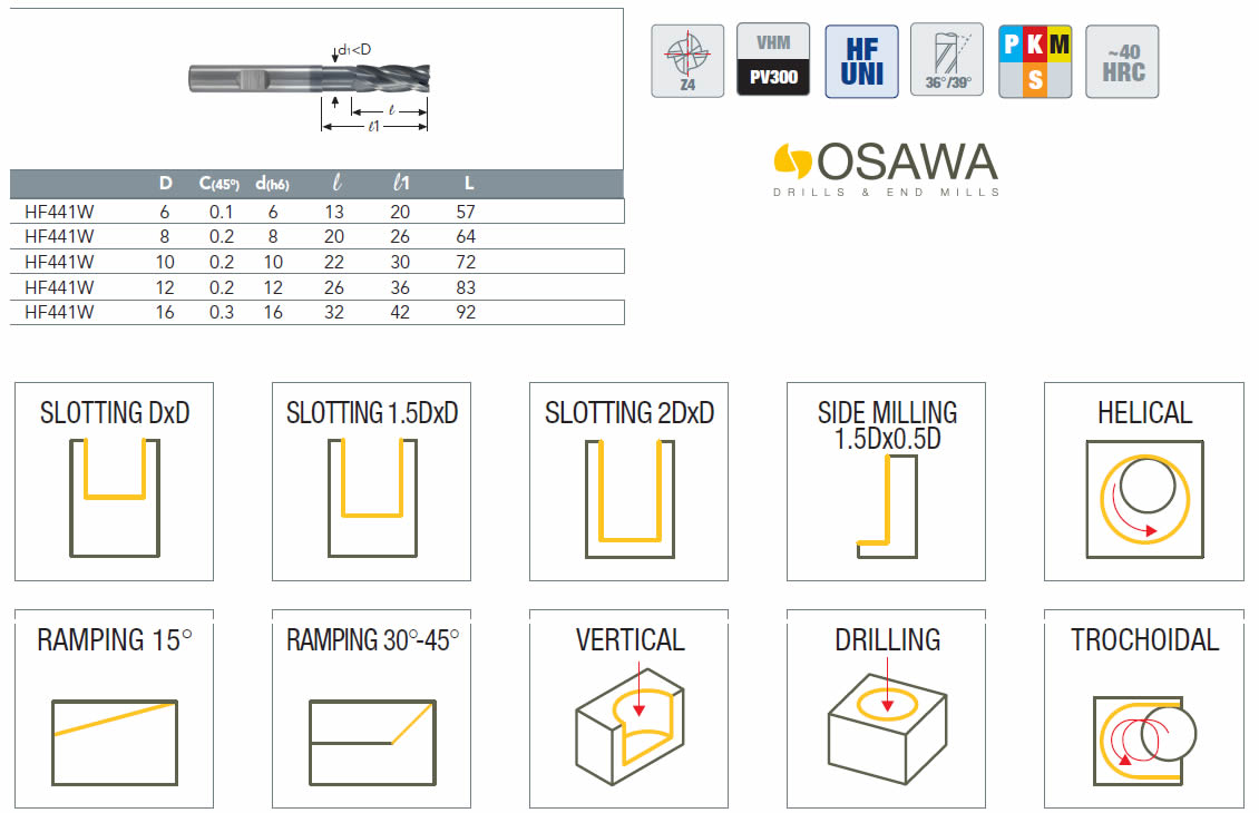Dettagli Kit frese HF441W OSAWA