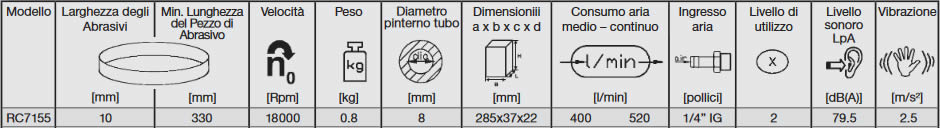 tabella dettagliata levigatrice a nastro RC7155